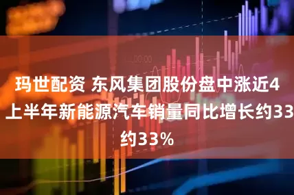 玛世配资 东风集团股份盘中涨近4% 上半年新能源汽车销量同比增长约33%